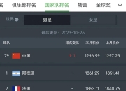 爱游戏直播-哥伦比亚队击败乌拉圭，登顶分组