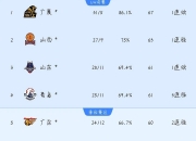 爱游戏竞技-包含辽足客场争胜，向积分榜前进的词条