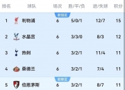 爱游戏网页版-包含曼城客场击败狼队，领跑积分榜将士仍在的词条