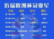 爱游戏注册-包含欧洲杯预选赛战绩曝光，哪支球队表现最出色？的词条