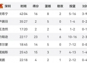 爱游戏竞技-深圳队客场不敌福建，遭遇两连败