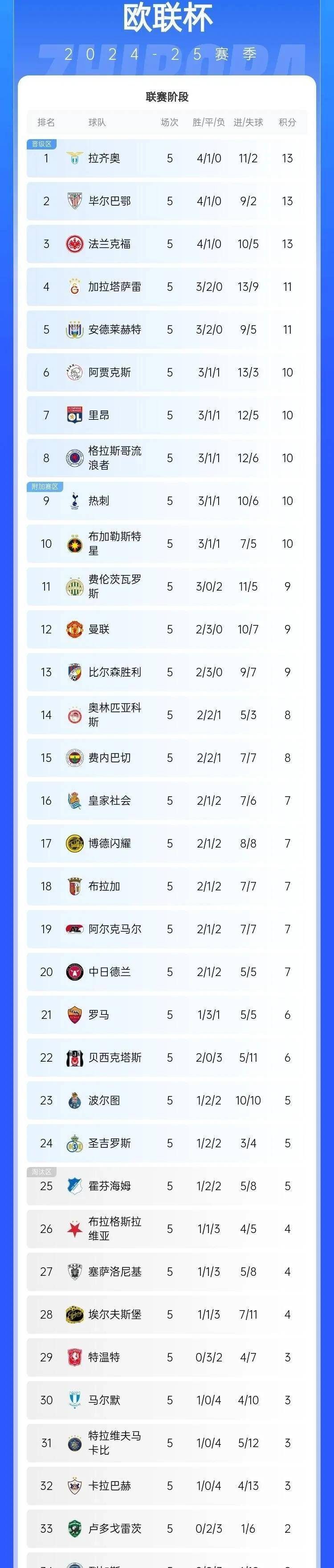 热刺主场告捷，稳固积分榜前列的简单介绍