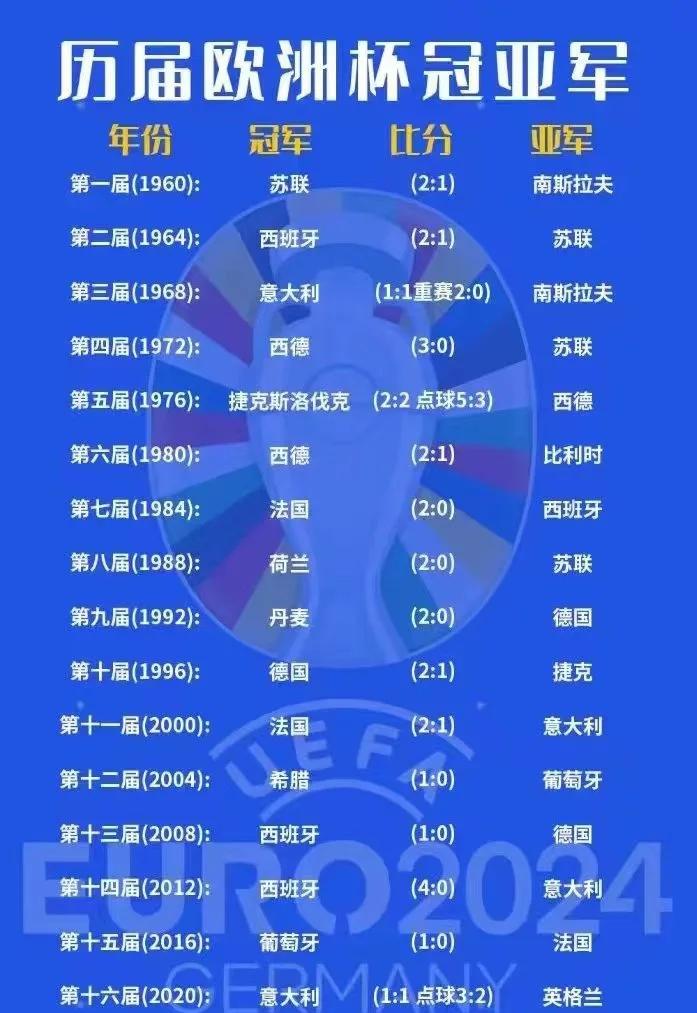 包含欧洲杯预选赛战绩曝光,哪支球队表现最出色?的词条 包含欧洲杯预选赛战绩曝光,哪支球队表现最出色?的词条