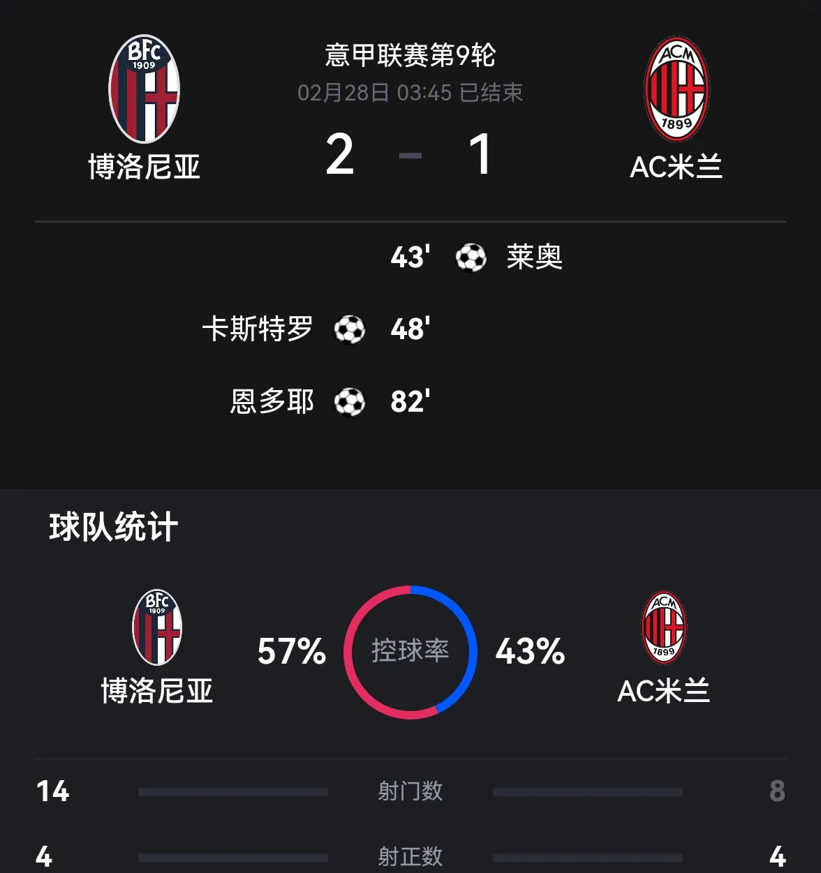 AC米兰中场大将轮休,球队实力受损 AC米兰中场大将轮休,球队实力受损