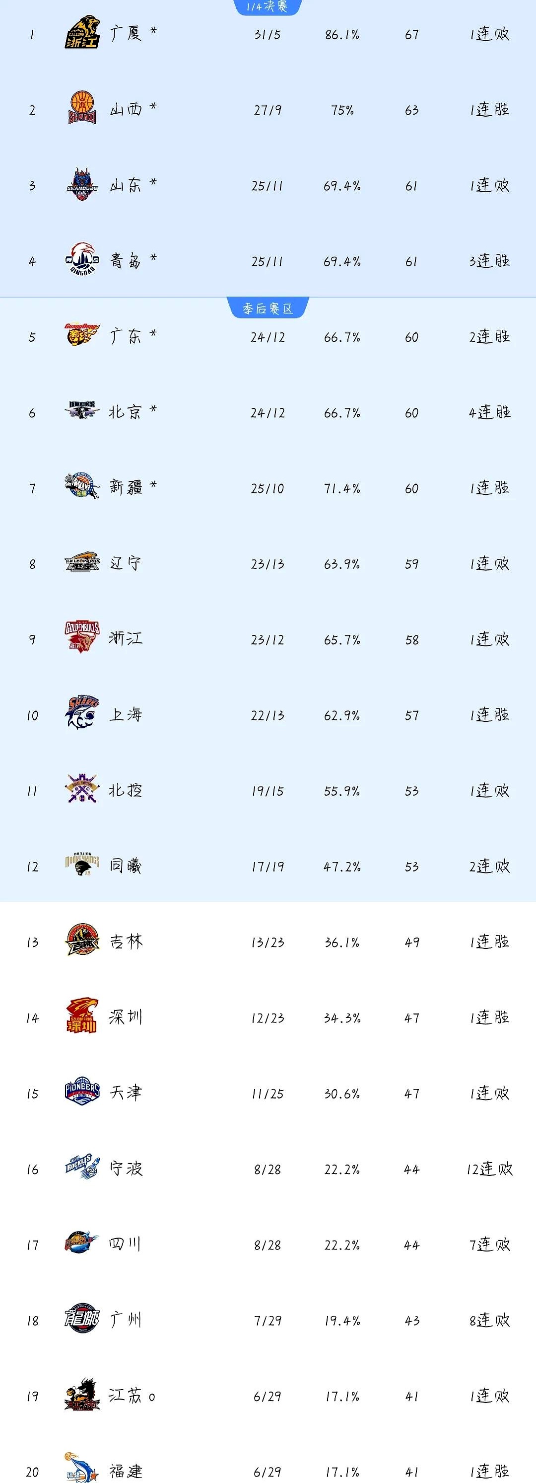 包含辽足客场争胜,向积分榜前进的词条 包含辽足客场争胜,向积分榜前进的词条