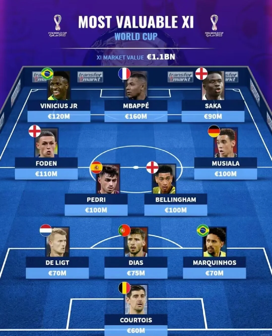 包含葡萄牙队主帅调整首发阵容，力求改写战绩的词条