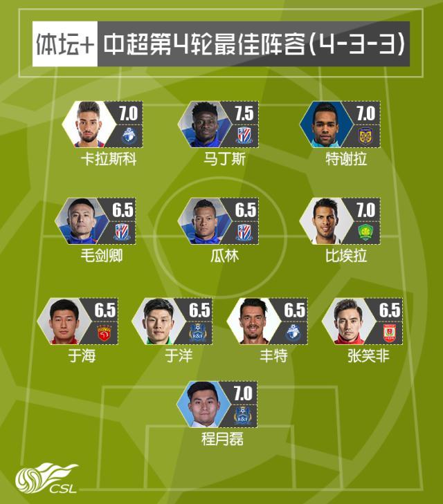 上海上港击败广州富力,继续领跑积分榜 上海上港击败广州富力,继续领跑积分榜