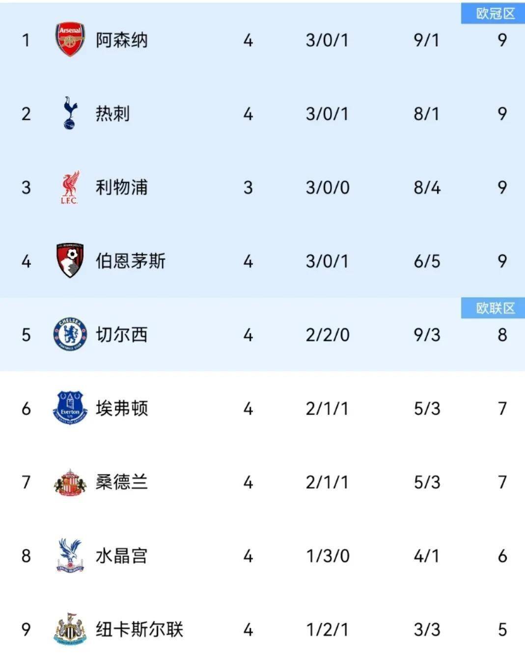 格列兹曼破门阿森纳客场逼平热刺的简单介绍 格列兹曼破门阿森纳客场逼平热刺的简单介绍