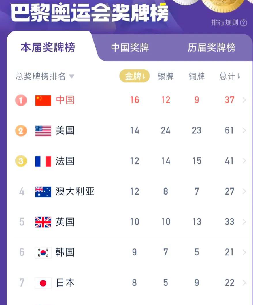 意大利名将出色表现斩获奖牌 意大利名将出色表现斩获奖牌